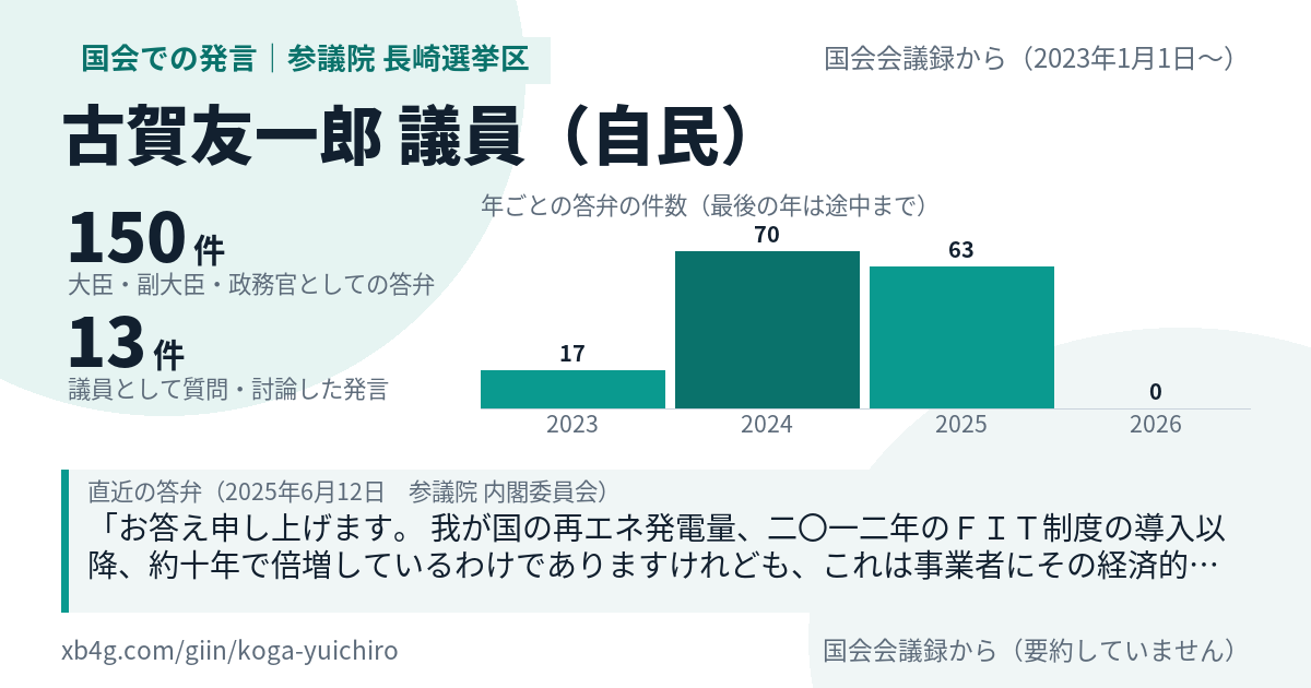 古賀友一郎議員の国会での発言のカード