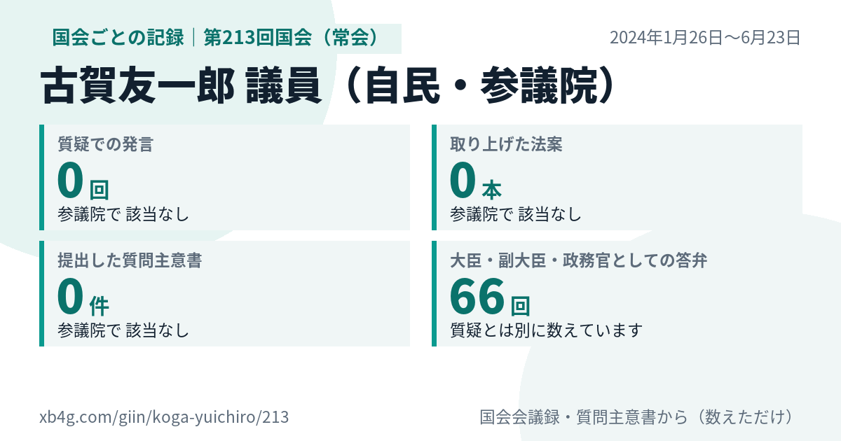 古賀友一郎議員の第213回国会(常会)の記録のカード