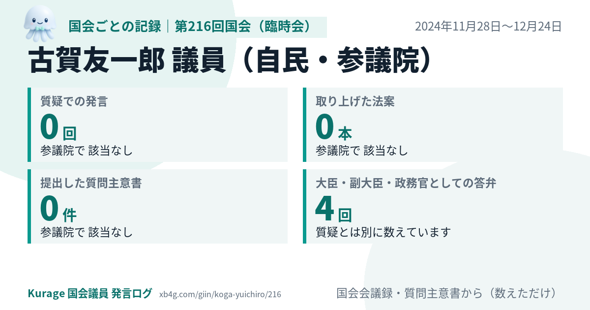 古賀友一郎議員の第216回国会(臨時会)の記録のカード