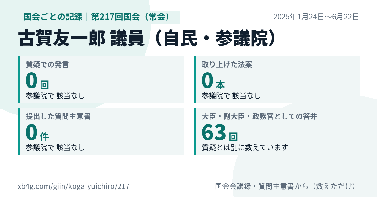 古賀友一郎議員の第217回国会(常会)の記録のカード