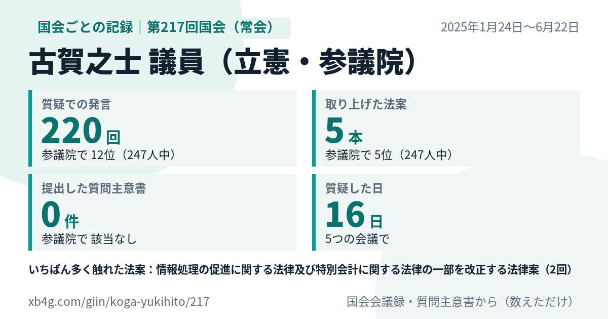 古賀之士議員の第217回国会（常会）の記録のカード