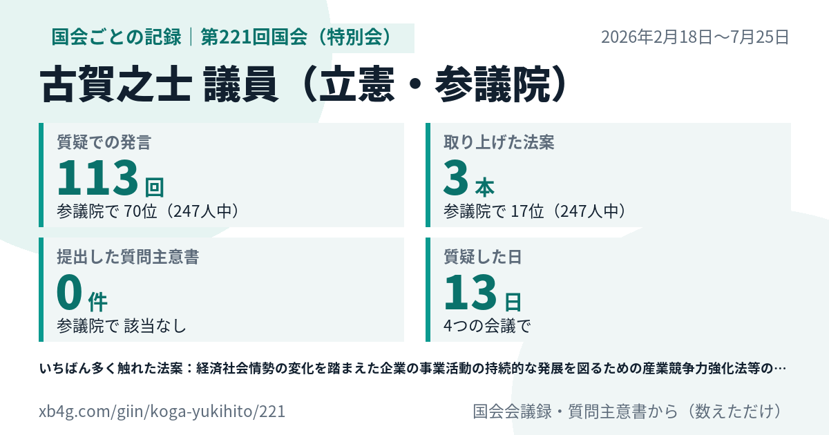 古賀之士議員の第221回国会(特別会)の記録のカード