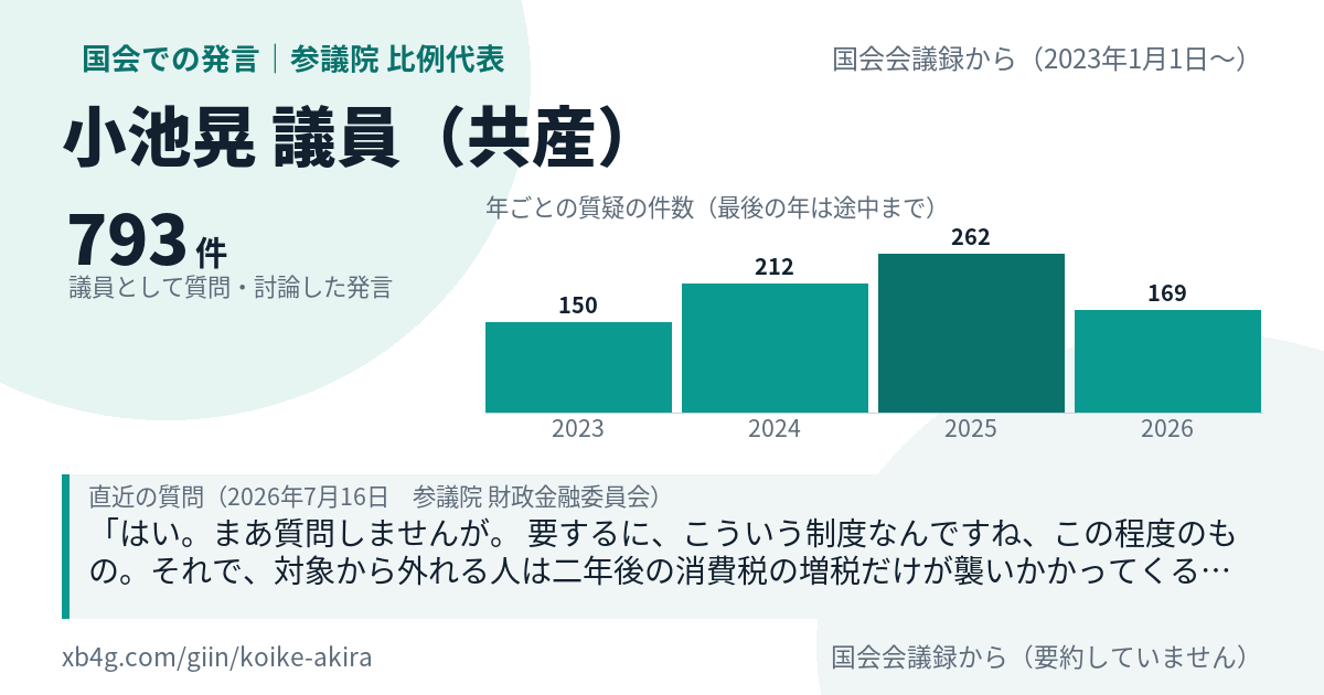 小池晃議員の国会での発言のカード
