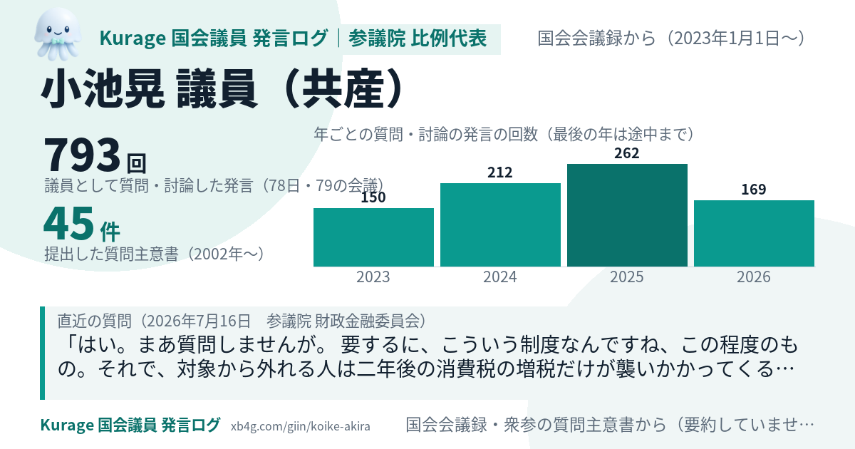 小池晃議員の国会での発言のカード