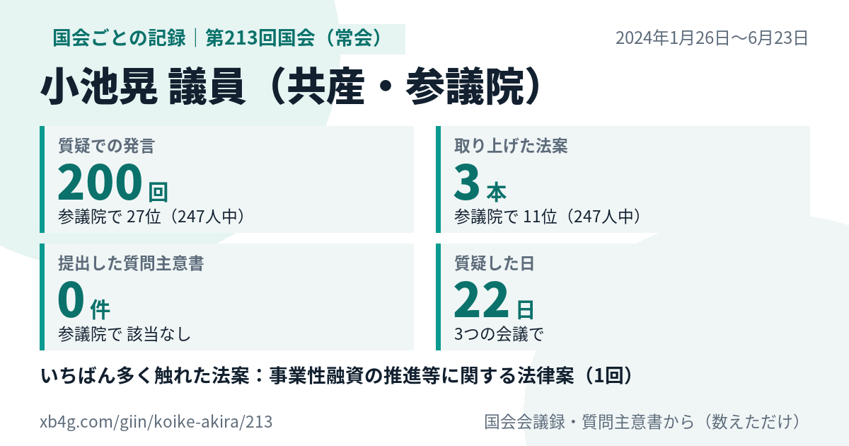 小池晃議員の第213回国会(常会)の記録のカード
