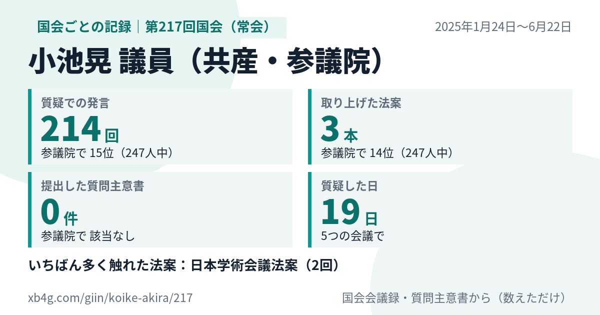 小池晃議員の第217回国会(常会)の記録のカード