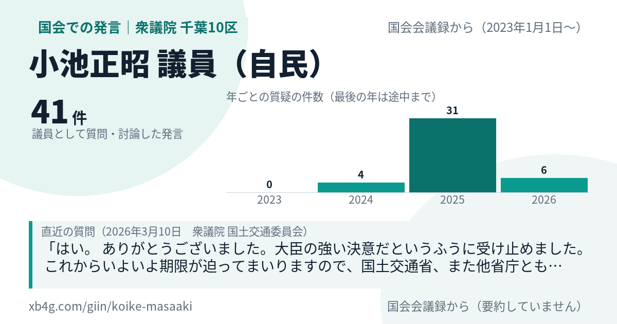 小池正昭議員の国会での発言のカード