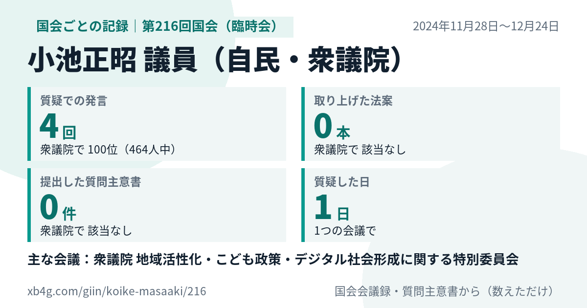 小池正昭議員の第216回国会（臨時会）の記録のカード