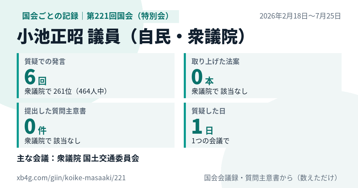 小池正昭議員の第221回国会(特別会)の記録のカード