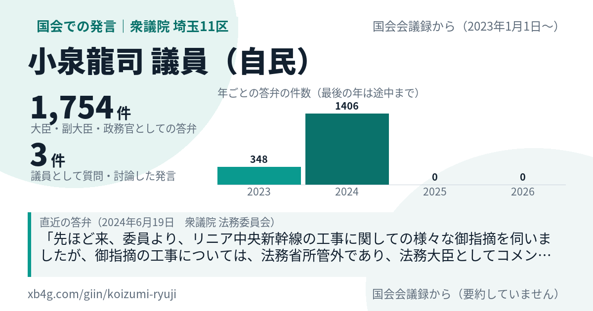 小泉龍司議員の国会での発言のカード