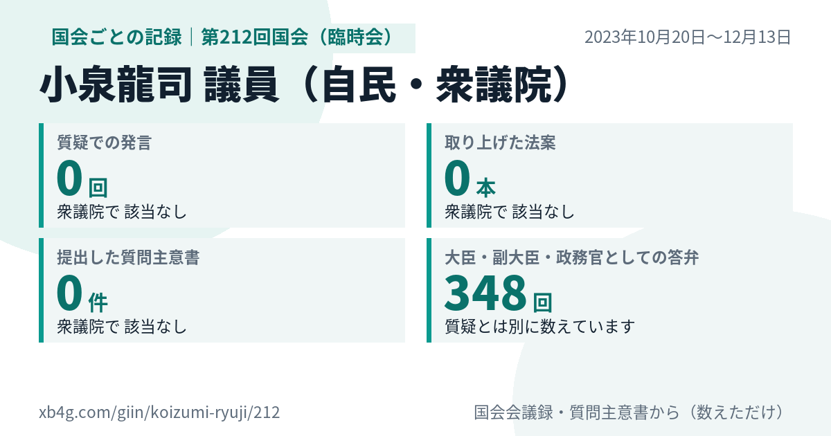 小泉龍司議員の第212回国会（臨時会）の記録のカード