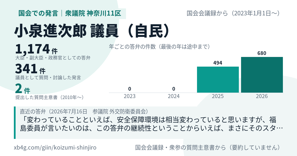 小泉進次郎議員の国会での発言のカード