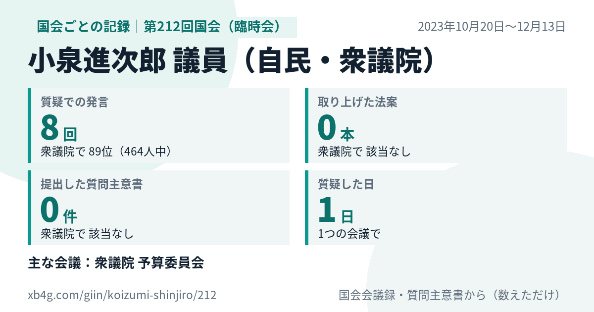 小泉進次郎議員の第212回国会（臨時会）の記録のカード