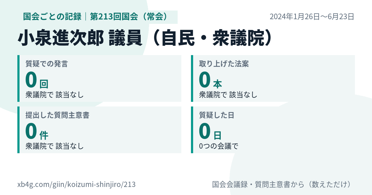小泉進次郎議員の第213回国会(常会)の記録のカード