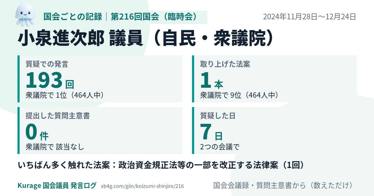 小泉進次郎議員の第216回国会（臨時会）の記録のカード