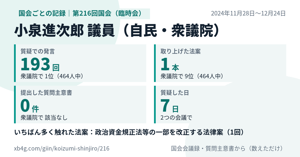小泉進次郎議員の第216回国会(臨時会)の記録のカード