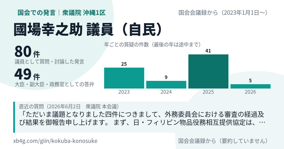 國場幸之助議員の国会での発言のカード
