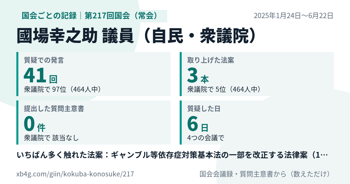 國場幸之助議員の第217回国会(常会)の記録のカード