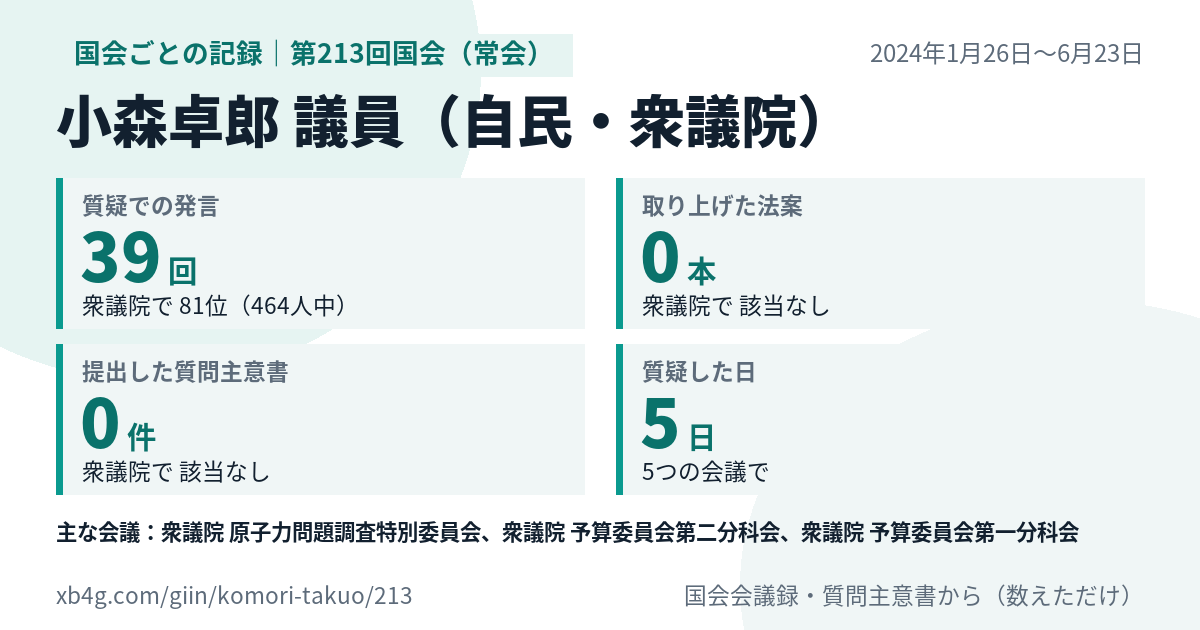 小森卓郎議員の第213回国会(常会)の記録のカード