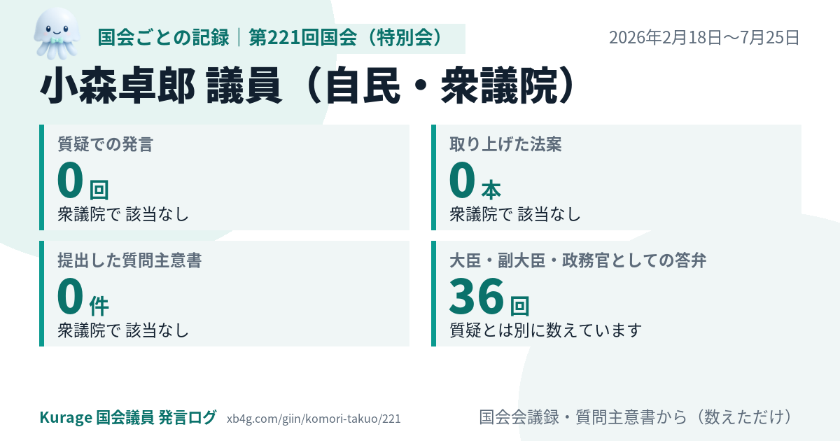 小森卓郎議員の第221回国会(特別会)の記録のカード