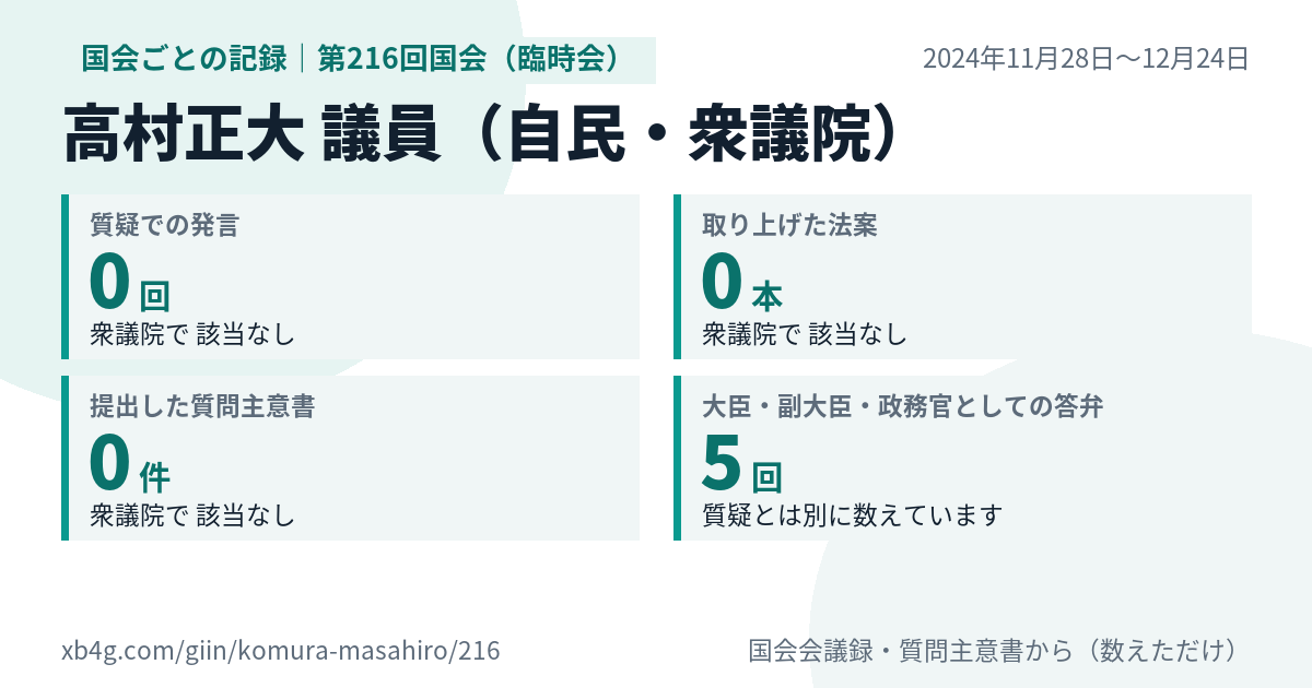 高村正大議員の第216回国会（臨時会）の記録のカード