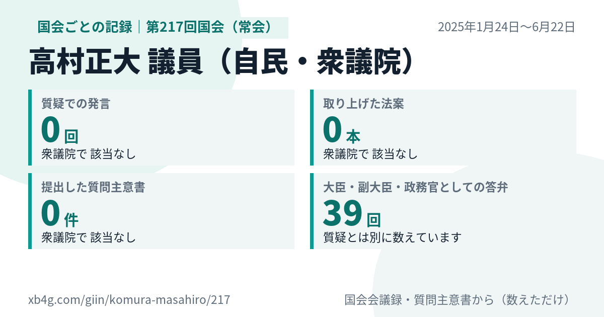高村正大議員の第217回国会(常会)の記録のカード