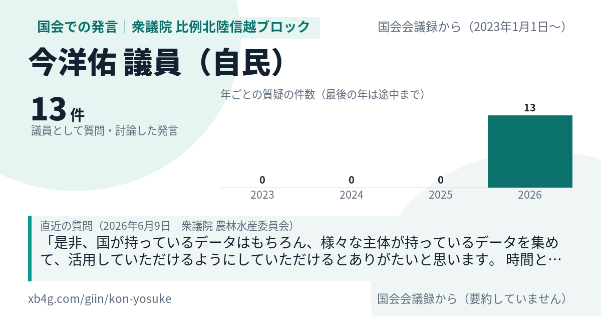今洋佑議員の国会での発言のカード