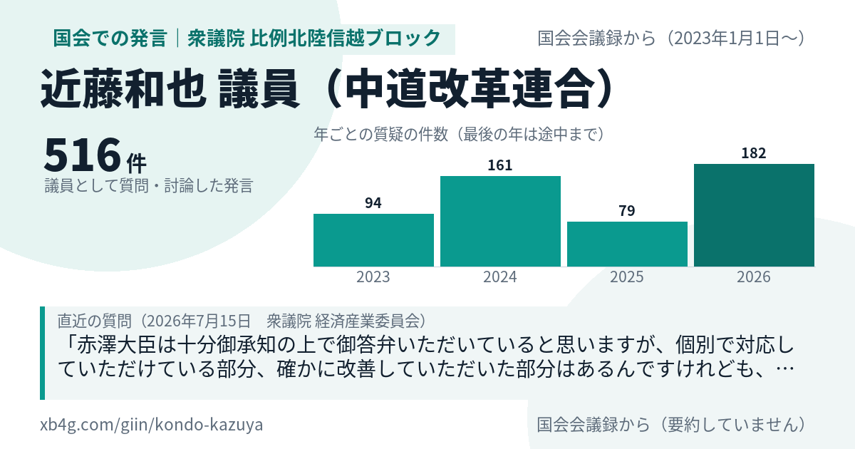 近藤和也議員の国会での発言のカード