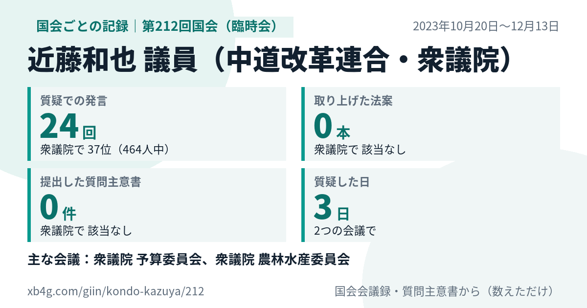 近藤和也議員の第212回国会（臨時会）の記録のカード
