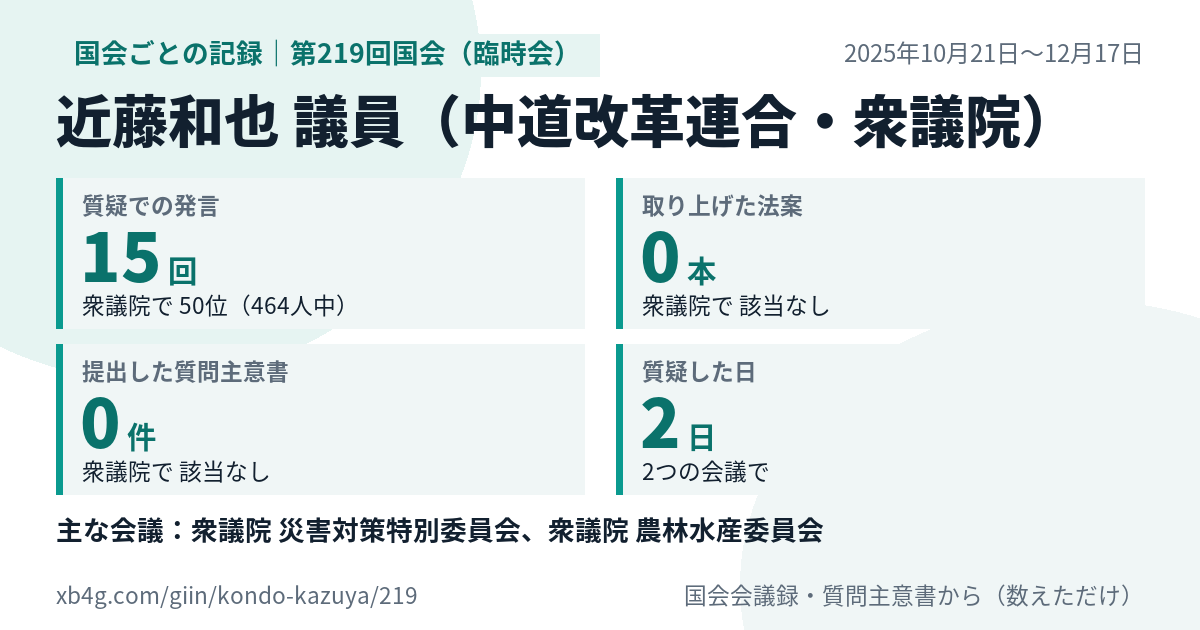 近藤和也議員の第219回国会(臨時会)の記録のカード