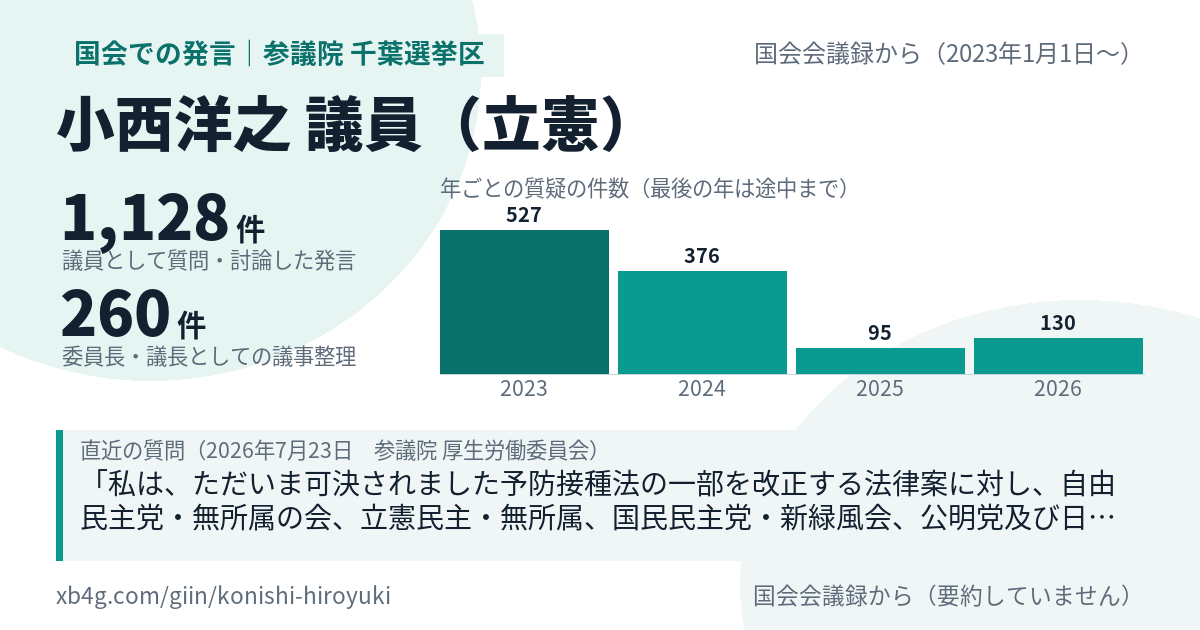 小西洋之議員の国会での発言のカード