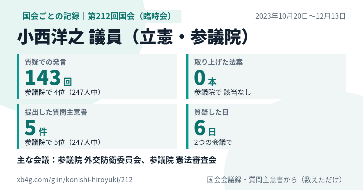 小西洋之議員の第212回国会（臨時会）の記録のカード