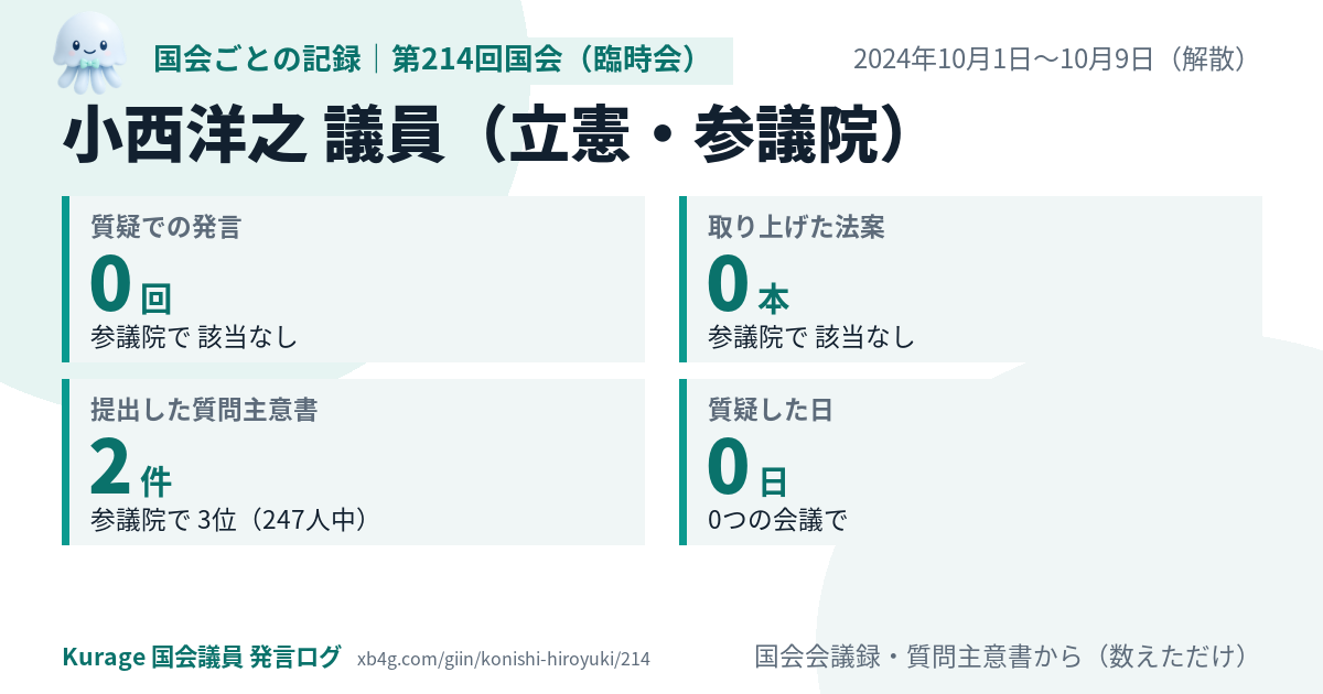 小西洋之議員の第214回国会(臨時会)の記録のカード
