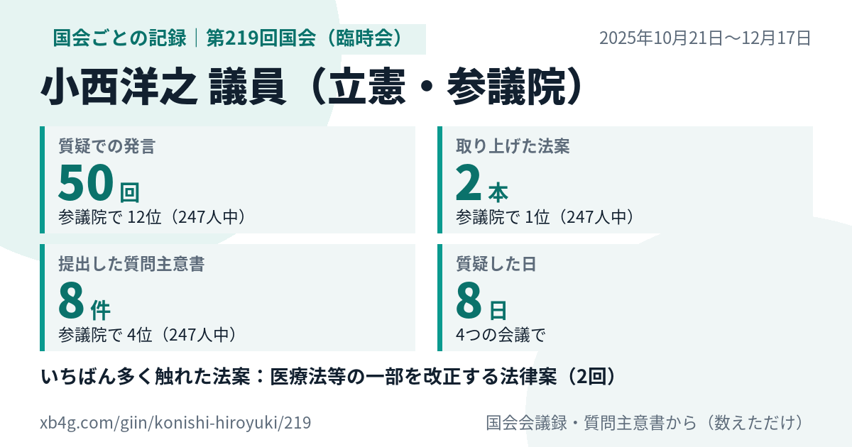小西洋之議員の第219回国会(臨時会)の記録のカード