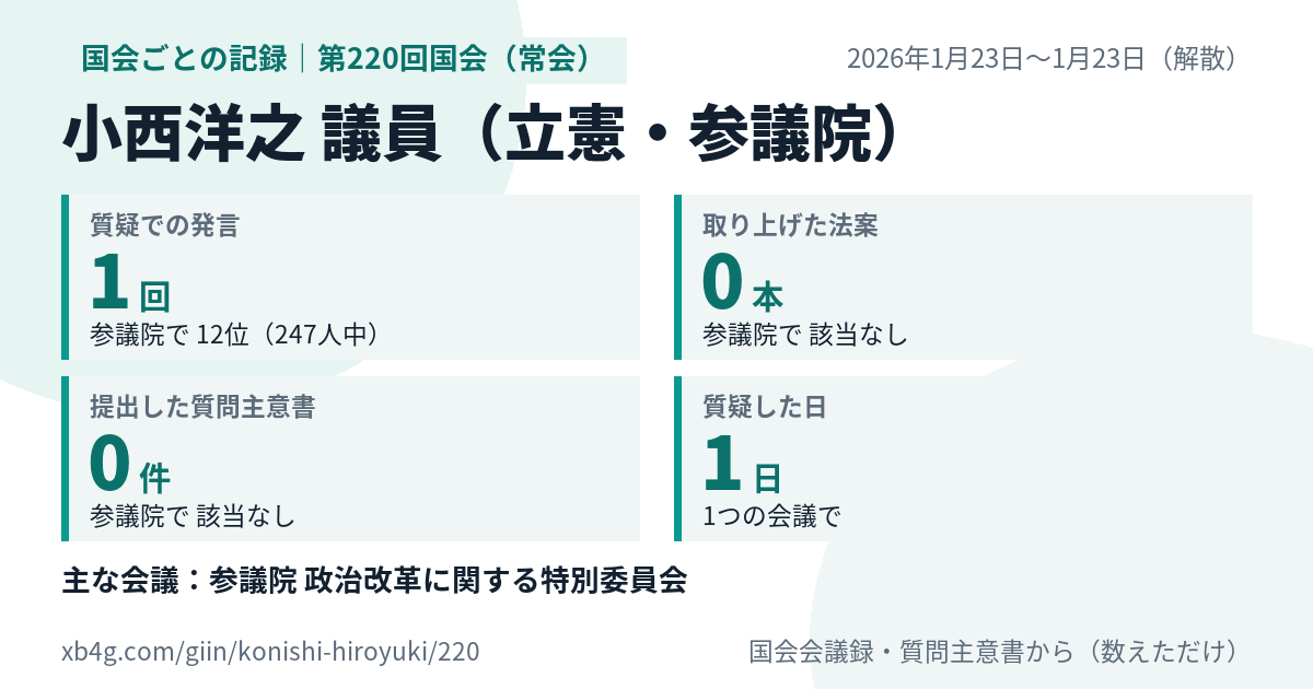 小西洋之議員の第220回国会(常会)の記録のカード