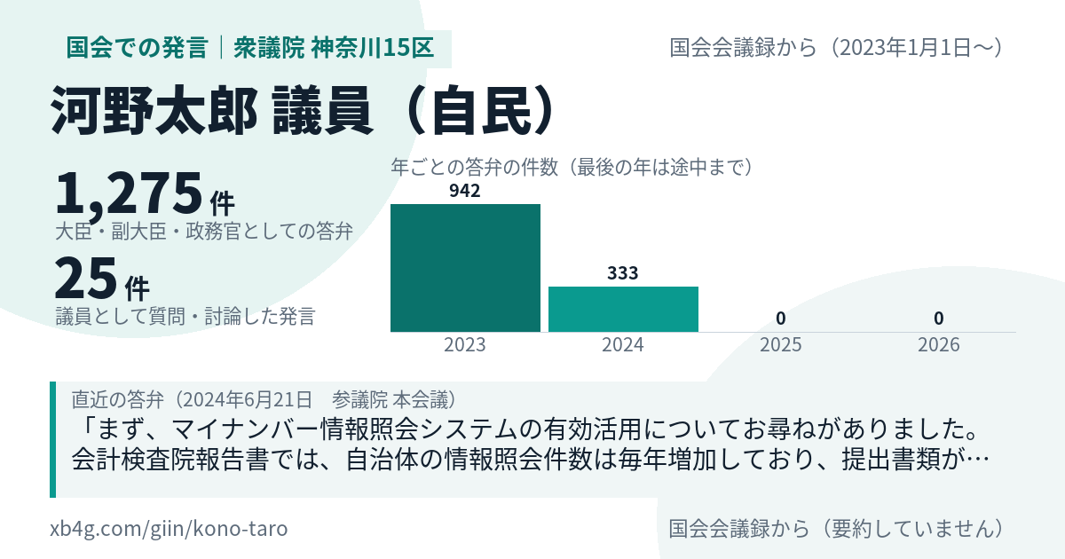 河野太郎議員の国会での発言のカード
