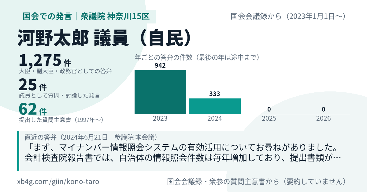 河野太郎議員の国会での発言のカード