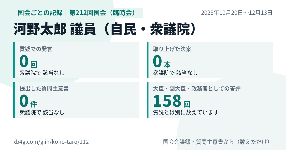 河野太郎議員の第212回国会（臨時会）の記録のカード