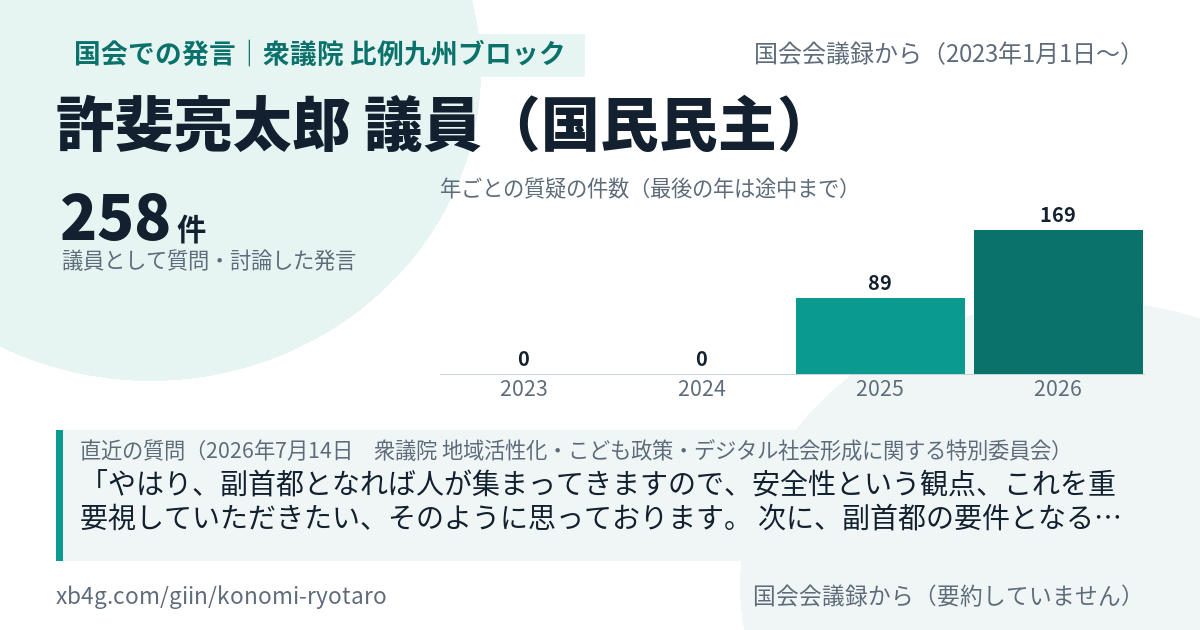 許斐亮太郎議員の国会での発言のカード