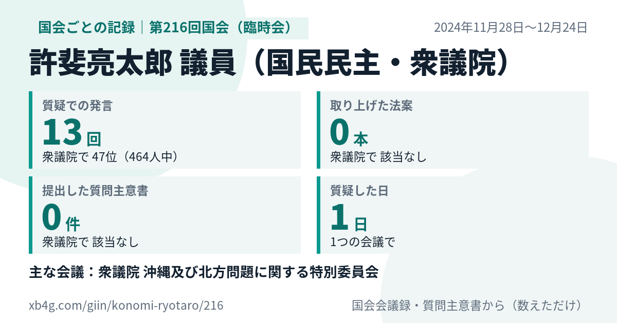 許斐亮太郎議員の第216回国会(臨時会)の記録のカード