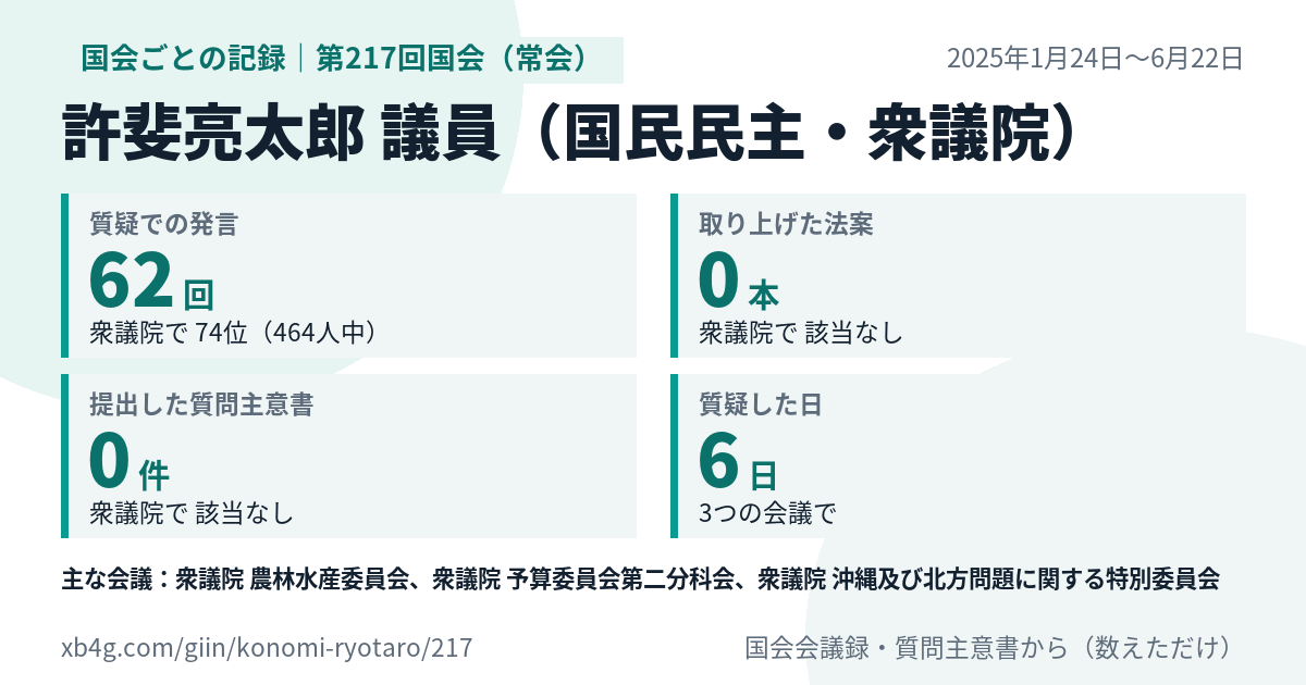 許斐亮太郎議員の第217回国会(常会)の記録のカード
