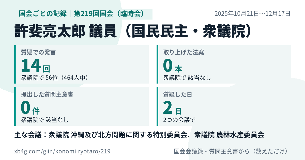 許斐亮太郎議員の第219回国会(臨時会)の記録のカード