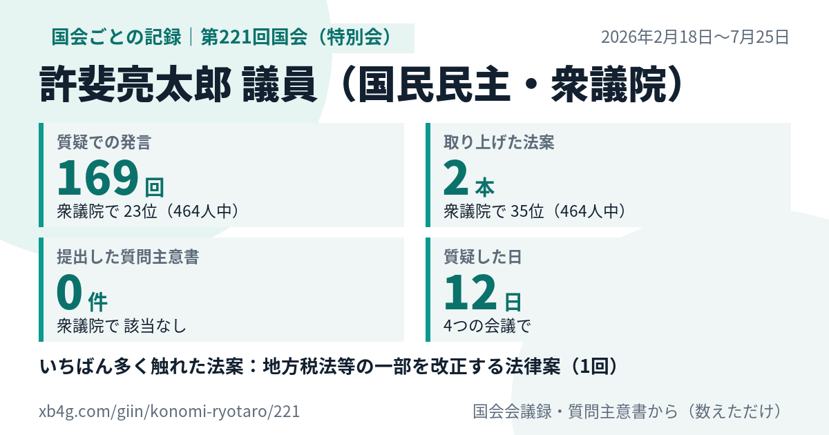 許斐亮太郎議員の第221回国会(特別会)の記録のカード