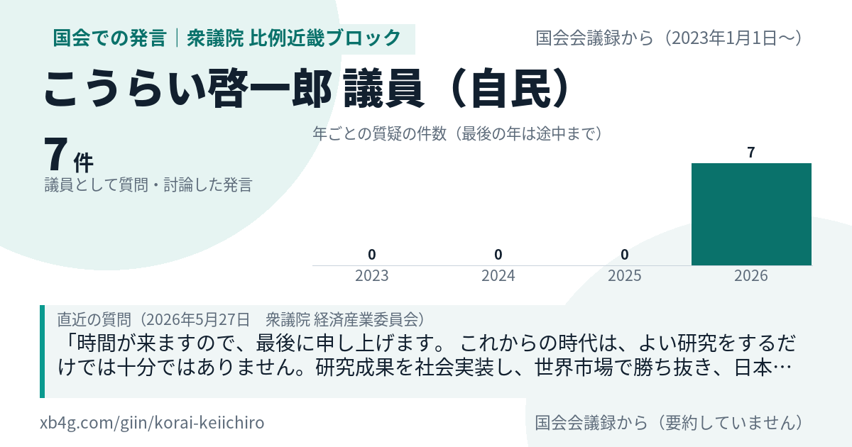 こうらい啓一郎議員の国会での発言のカード
