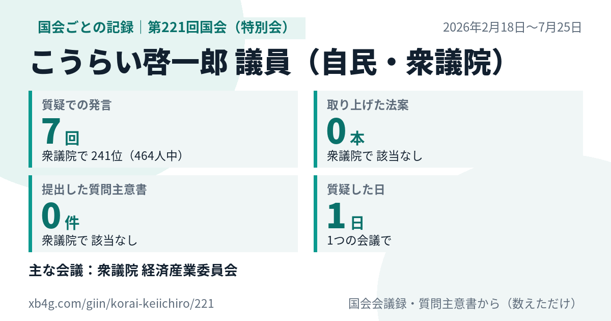 こうらい啓一郎議員の第221回国会(特別会)の記録のカード