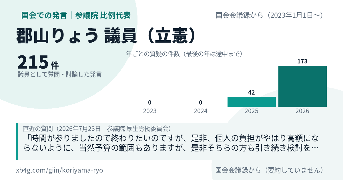 郡山りょう議員の国会での発言のカード