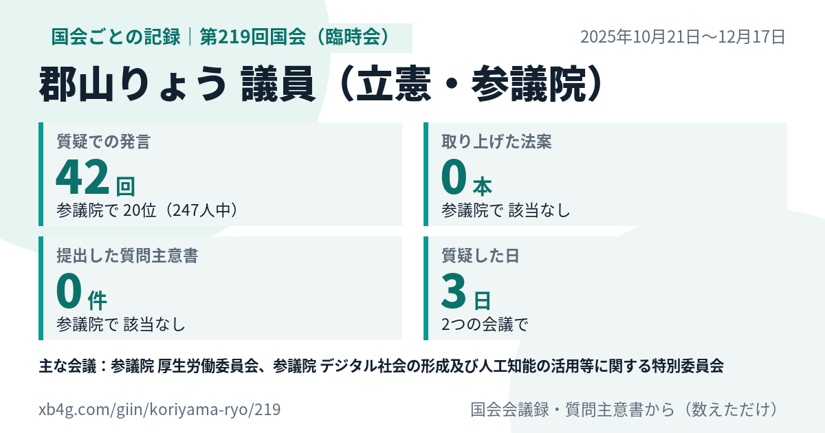 郡山りょう議員の第219回国会(臨時会)の記録のカード
