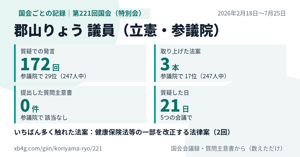 郡山りょう議員の第221回国会（特別会）の記録のカード