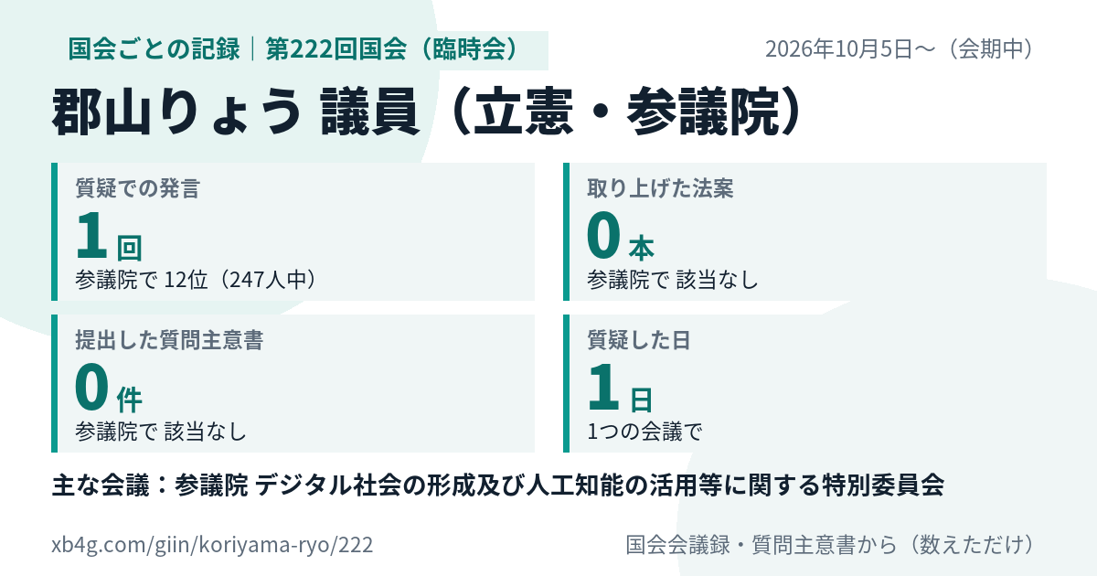 郡山りょう議員の第222回国会(臨時会)の記録のカード