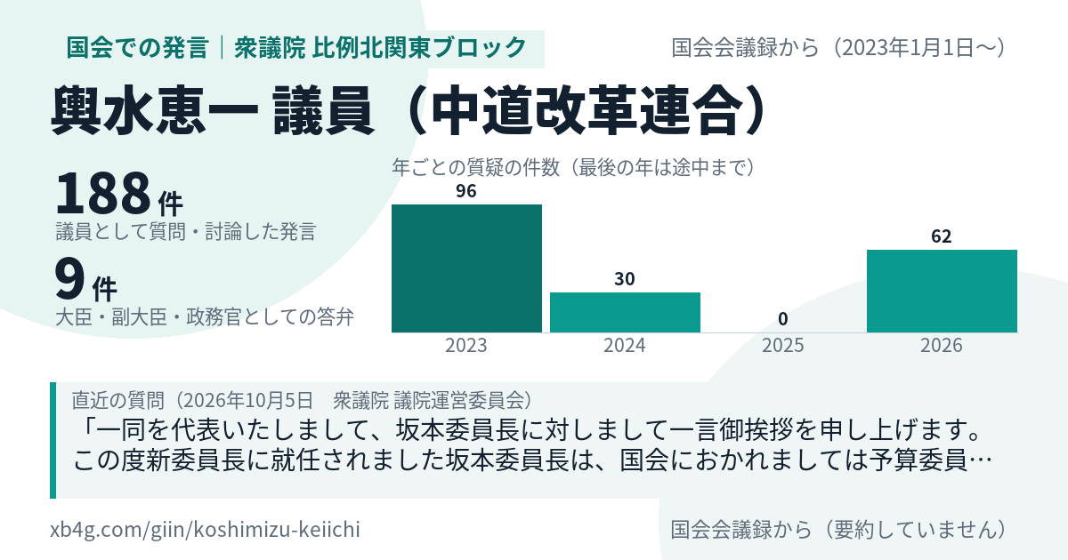 輿水恵一議員の国会での発言のカード